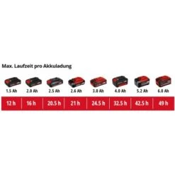 Einhell Power X-Change Akku-Radio TC-RA 18 Li BT Solo -Heimwerkzeuge Geschäft 1492 2171 4006825651492 08