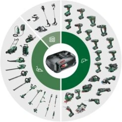 Bosch Ersatzakku 18 V/2,5 Ah -Heimwerkzeuge Geschäft spinne packaginggreen cmyk 2